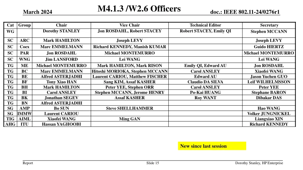 m4 1 3 w2 6 officers