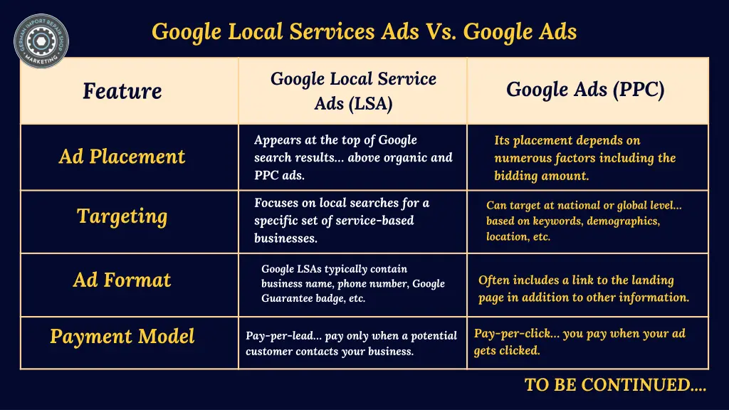 google local services ads vs google ads