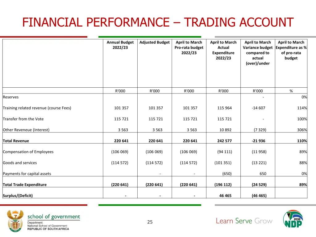 financial performance trading account