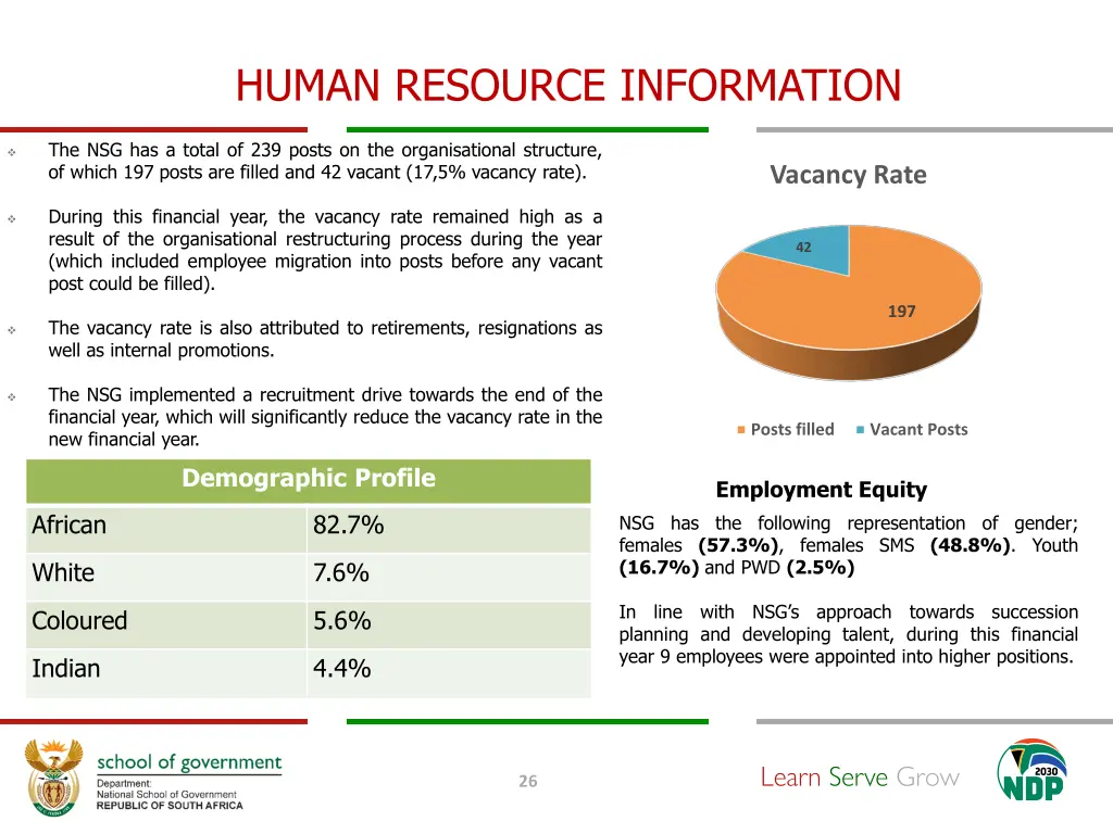 human resource information