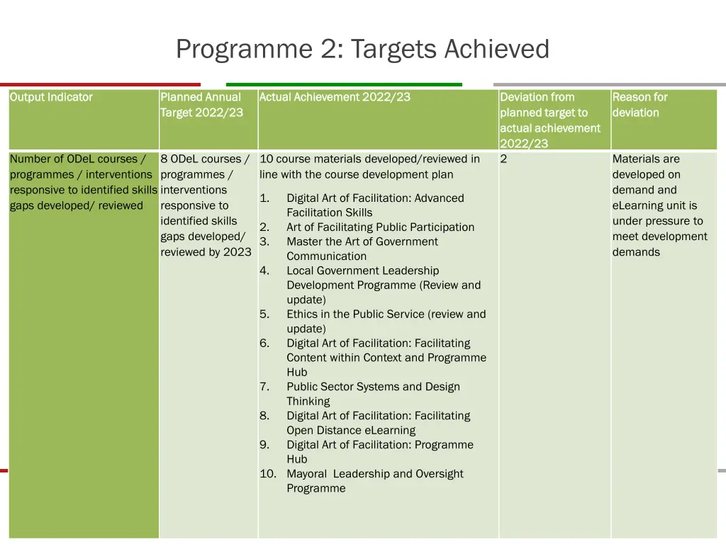 programme 2 targets achieved 4