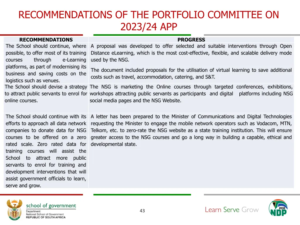 recommendations of the portfolio committee 4