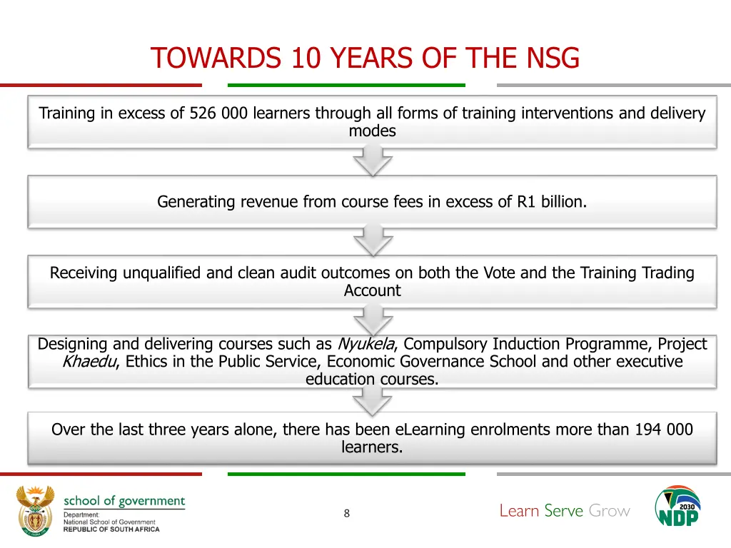 towards 10 years of the nsg 1