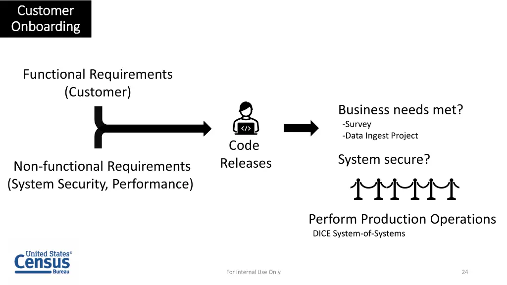 customer customer onboarding onboarding