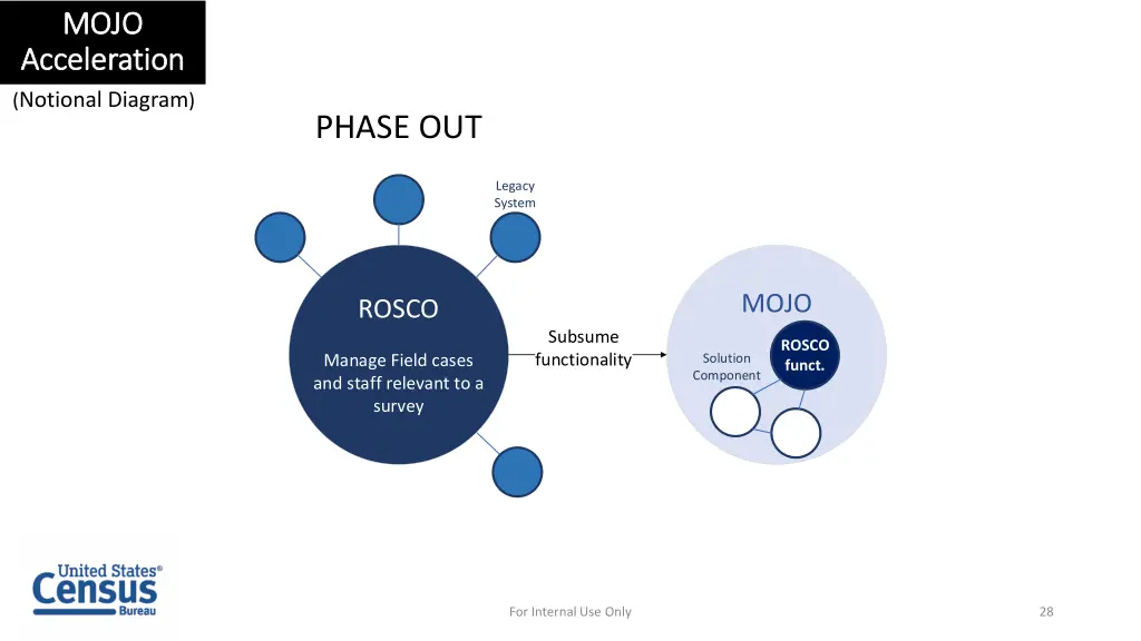 mojo mojo acceleration acceleration 2