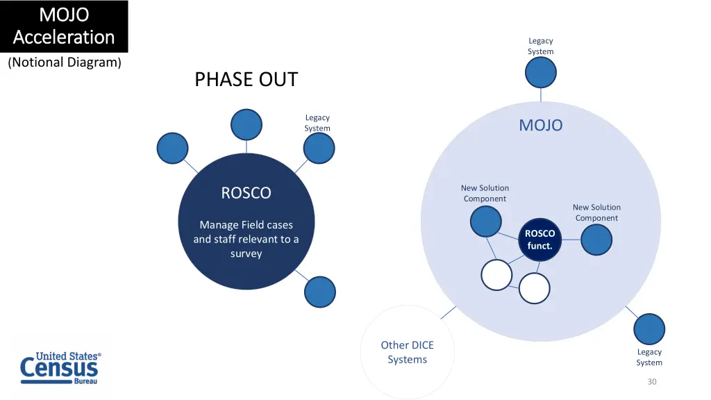 mojo mojo acceleration acceleration 4