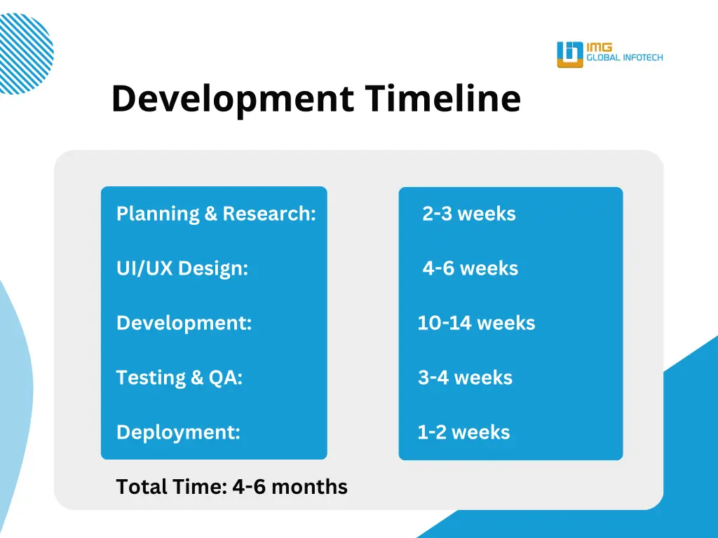 development timeline