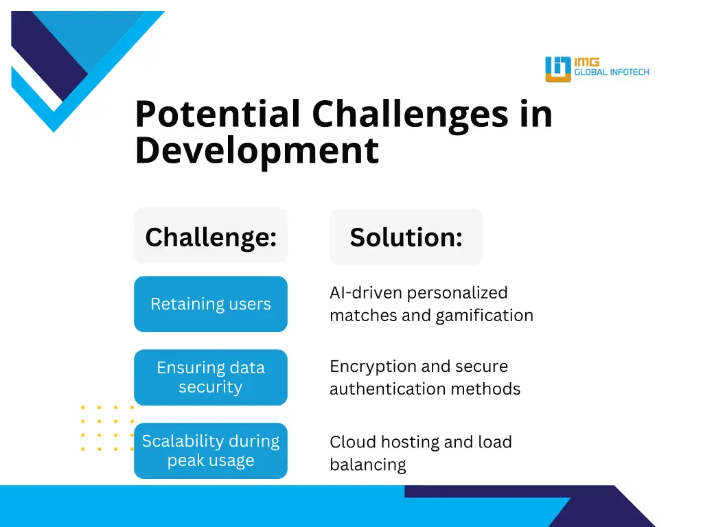 potential challenges in development