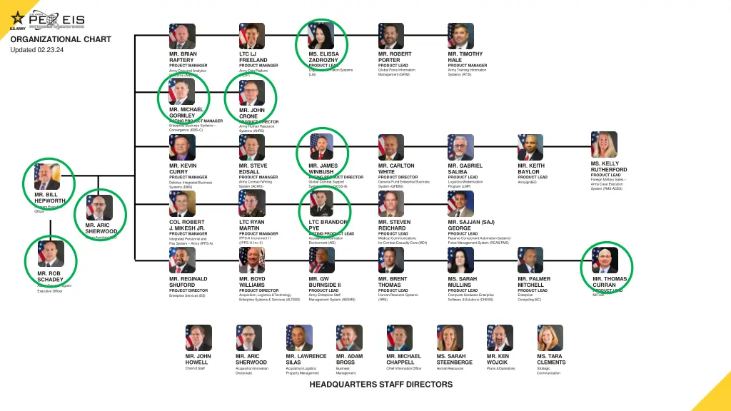 organizational chart updated 02 23 24