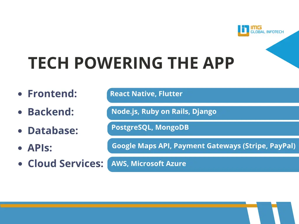 tech powering the app