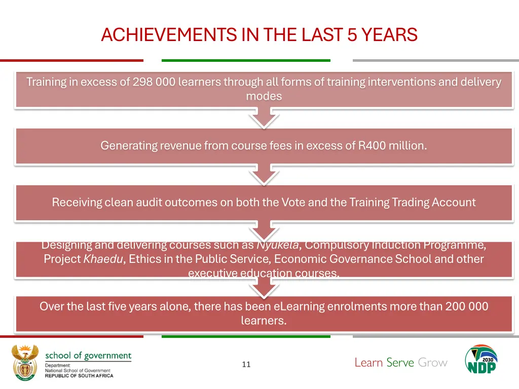 achievements in the last 5 years