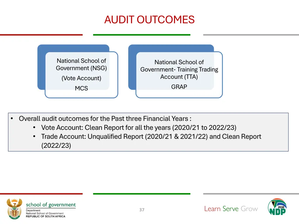 audit outcomes