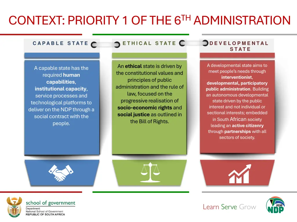 context priority 1 of the 6 th administration