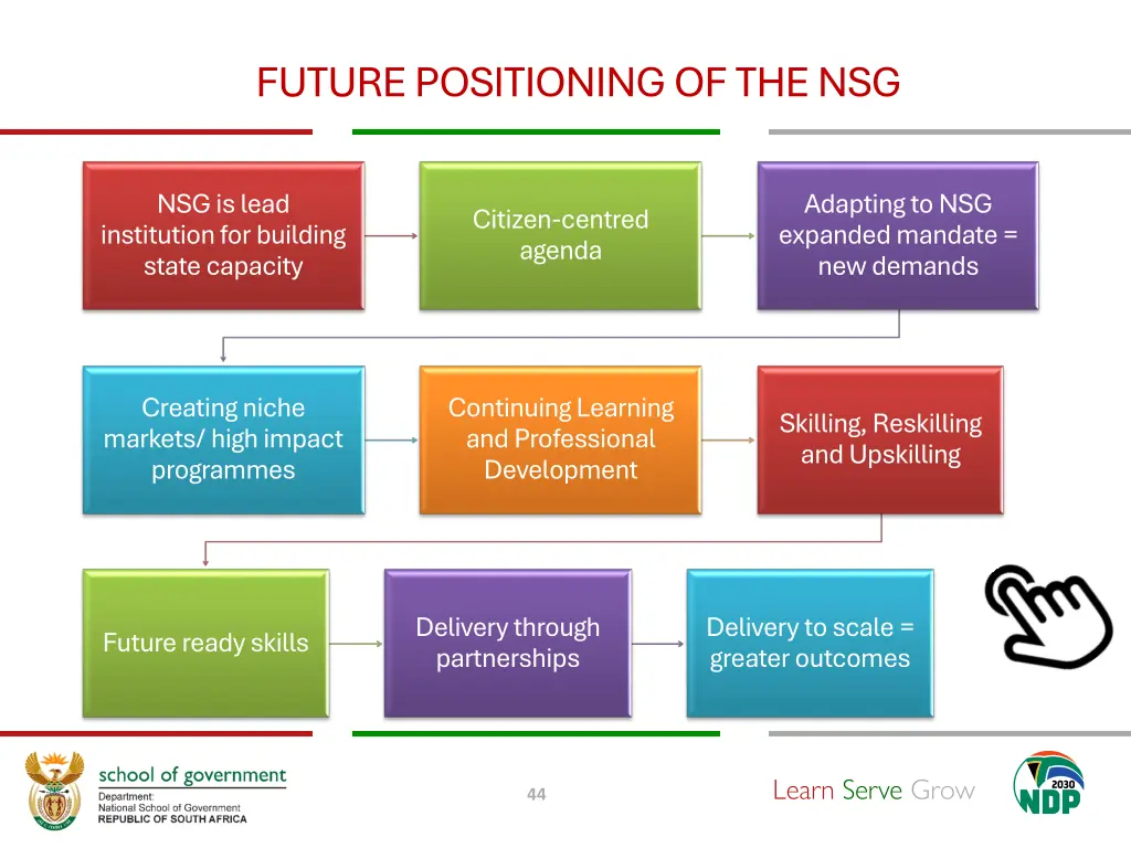 future positioning of the nsg 2