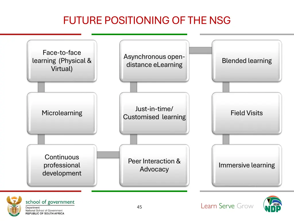 future positioning of the nsg 3