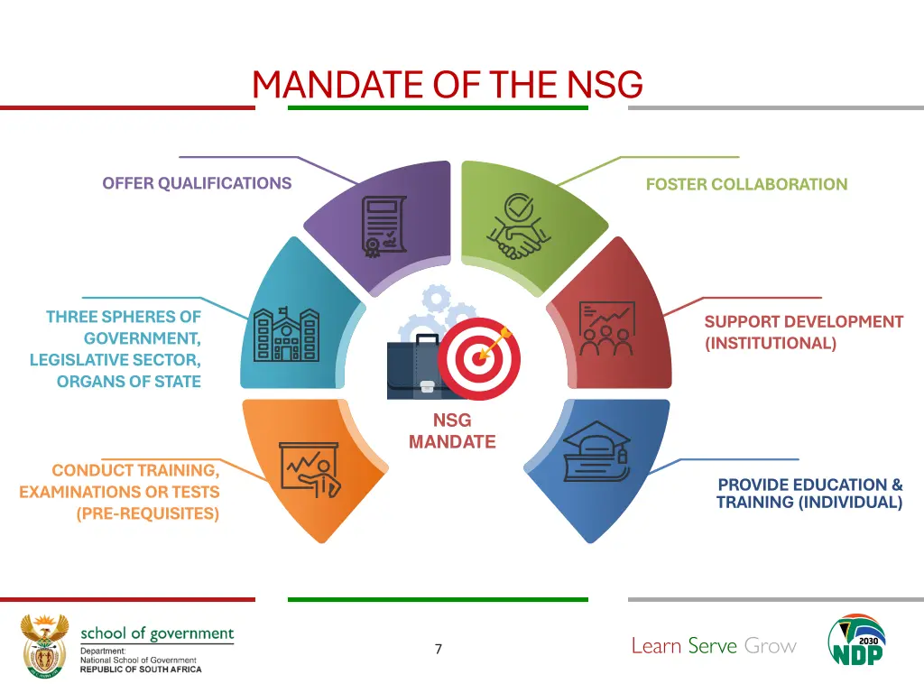 mandate of the nsg