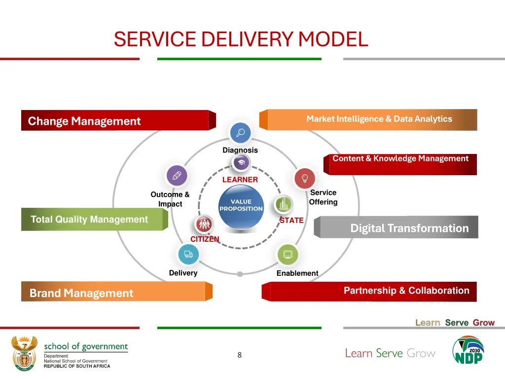 service delivery model