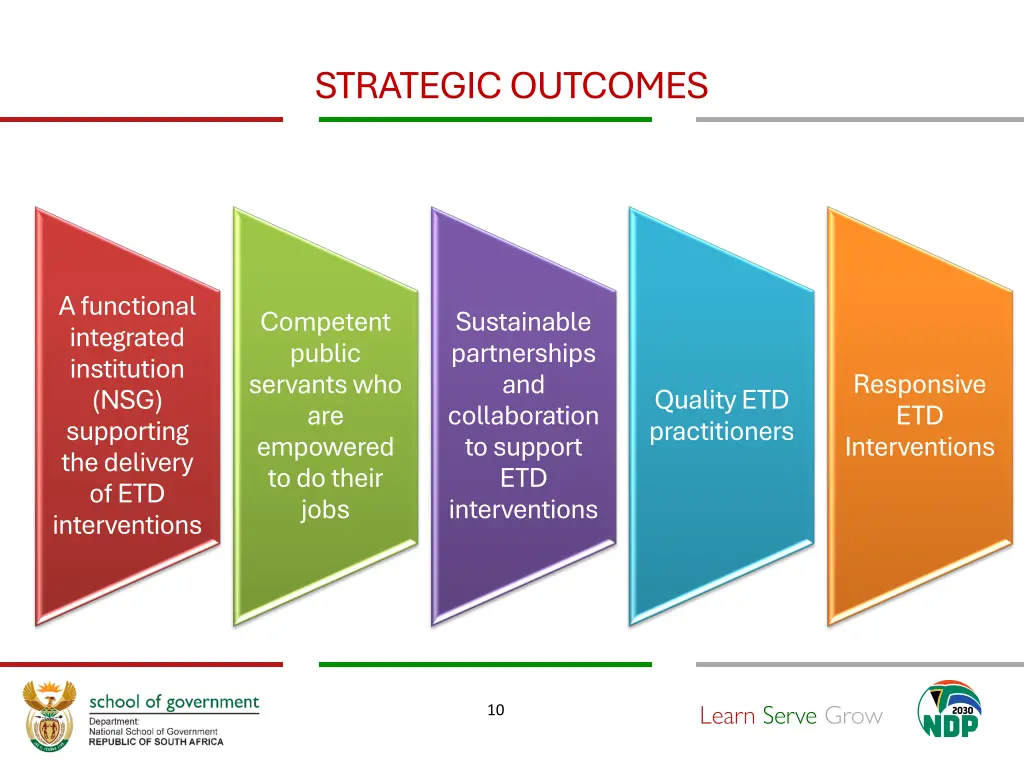 strategic outcomes
