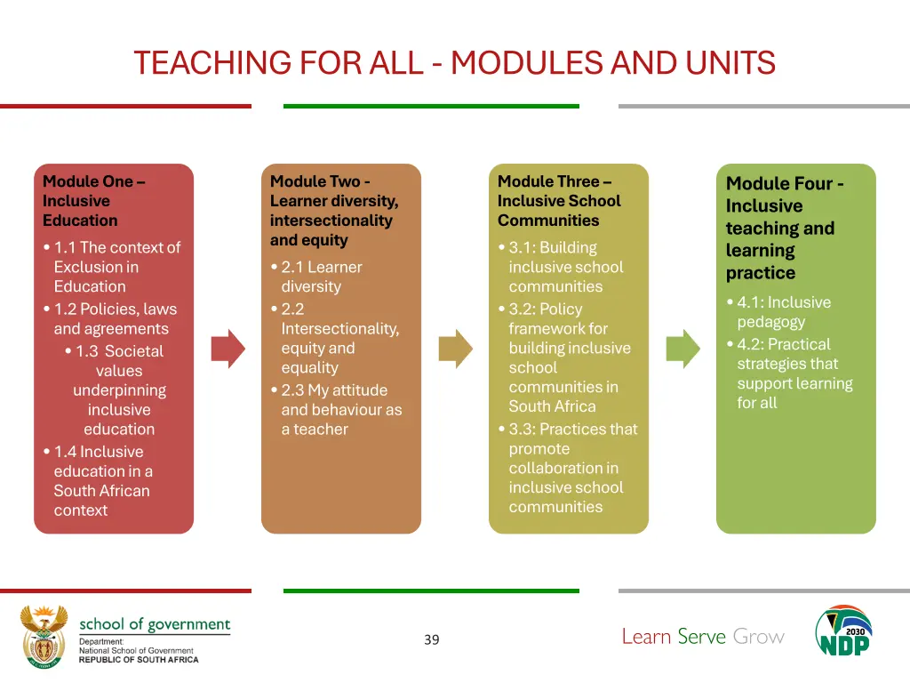teaching for all modules and units