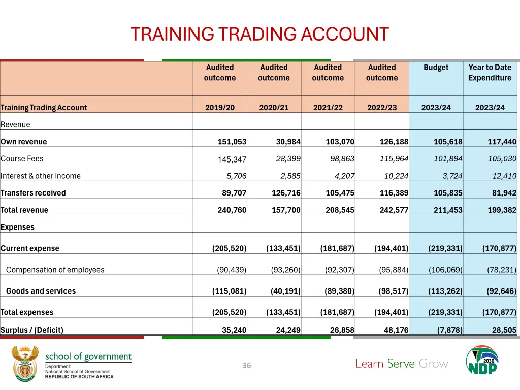 training trading account