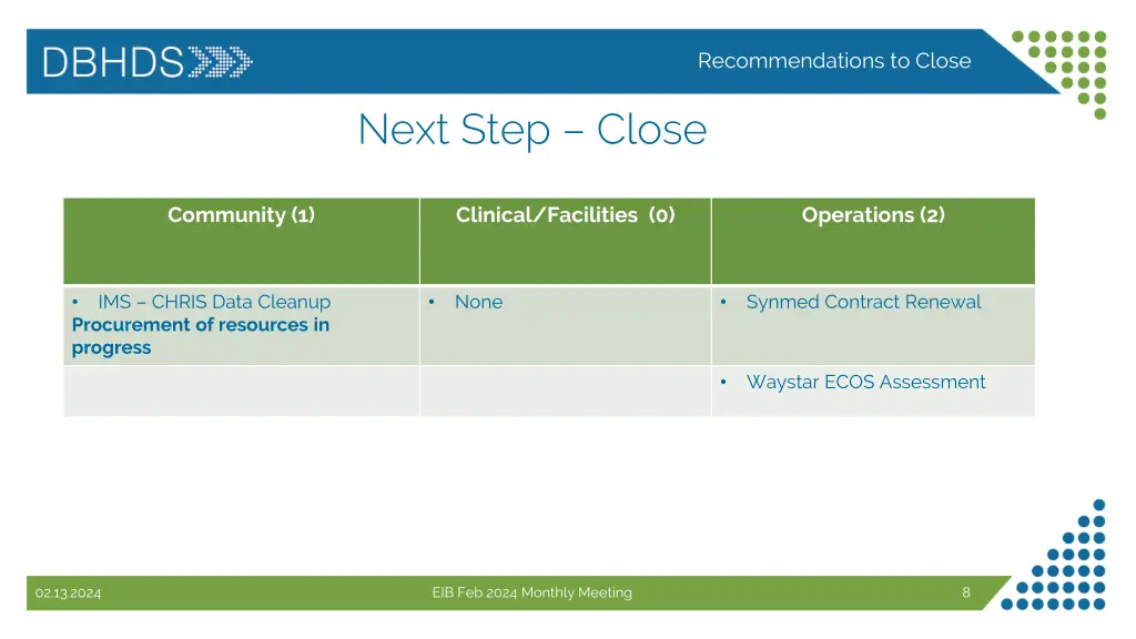 recommendations to close