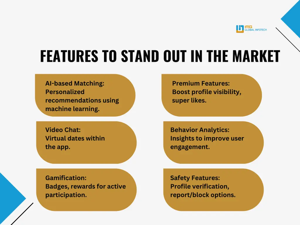 features to stand out in the market