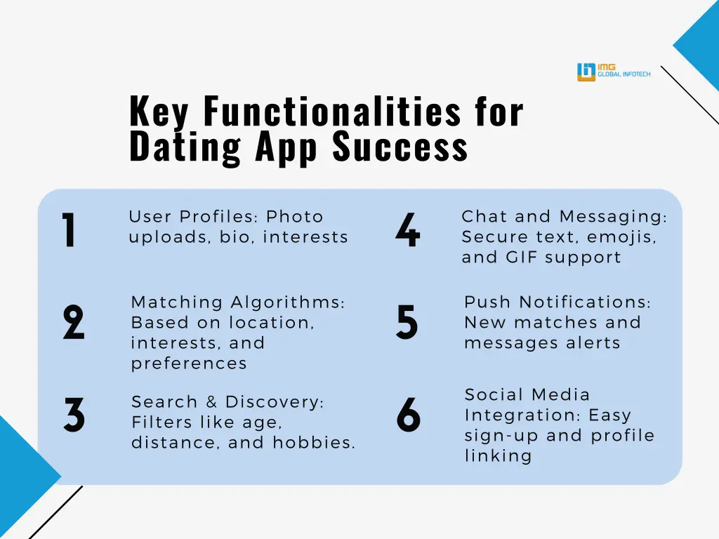 key functionalities for dating app success