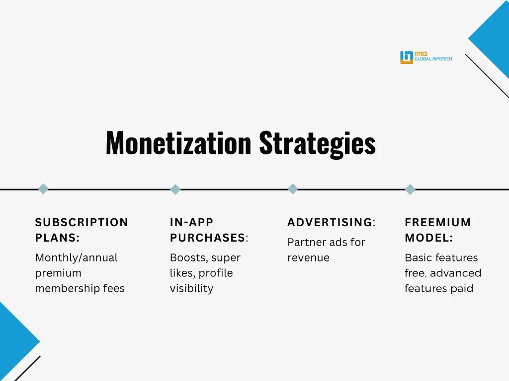 monetization strategies