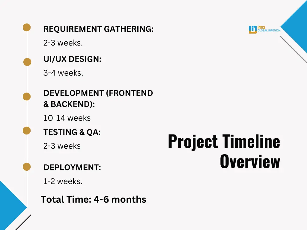 requirement gathering 2 3 weeks