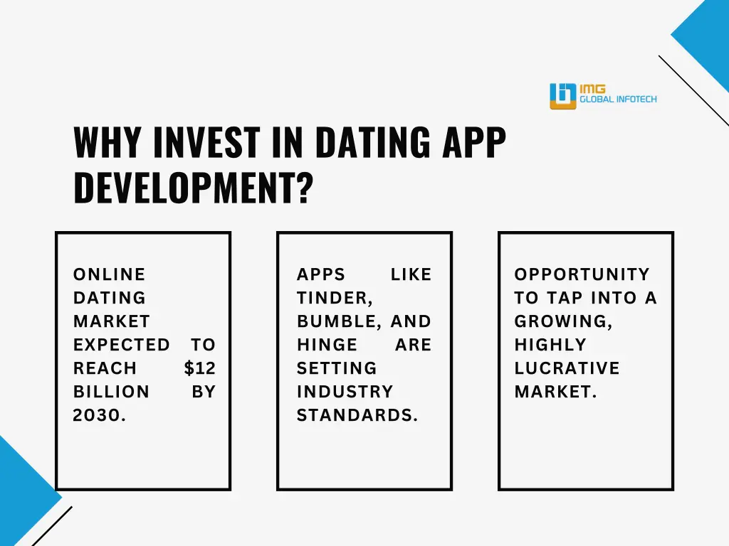 why invest in dating app development