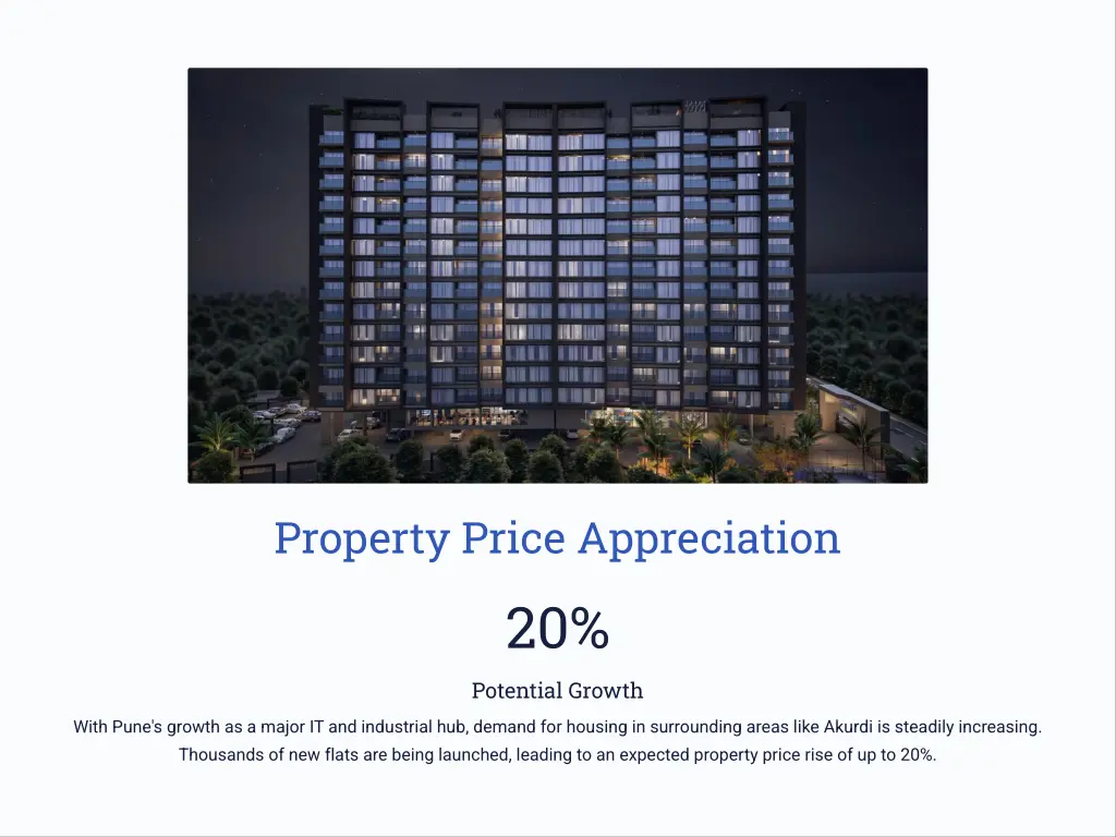 property price appreciation 20
