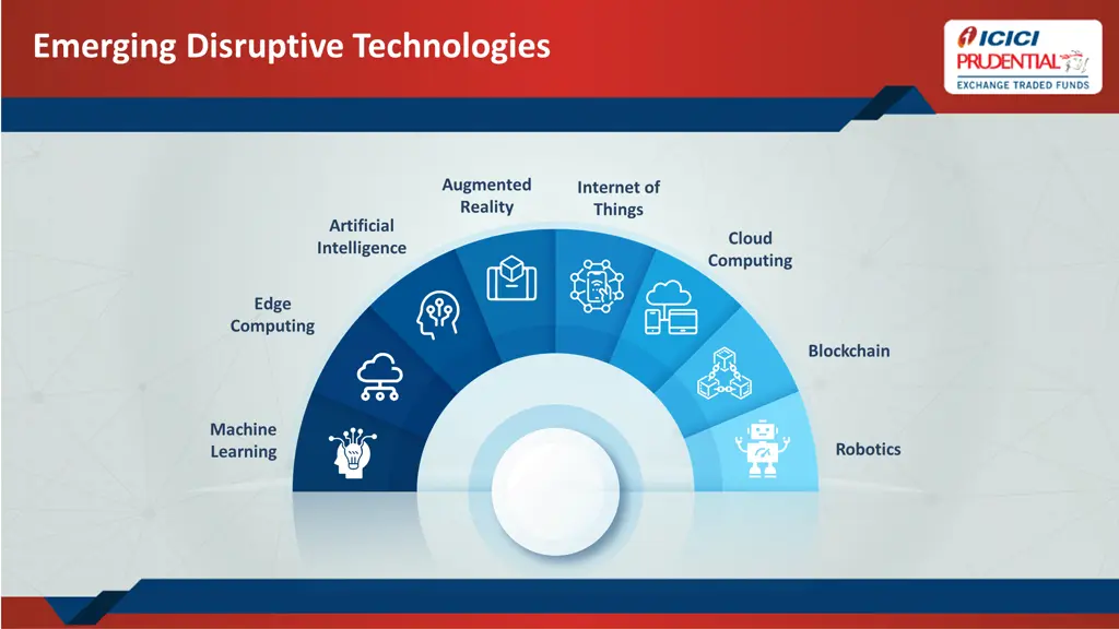 emerging disruptive technologies