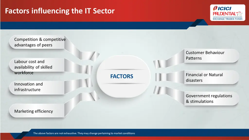 factors influencing the it sector