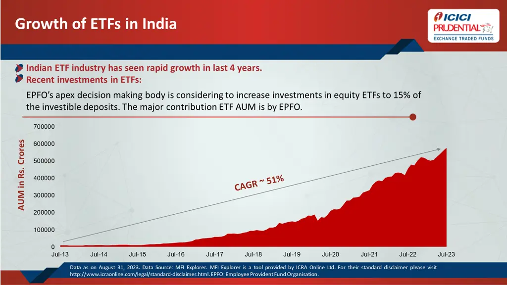 growth of etfs in india