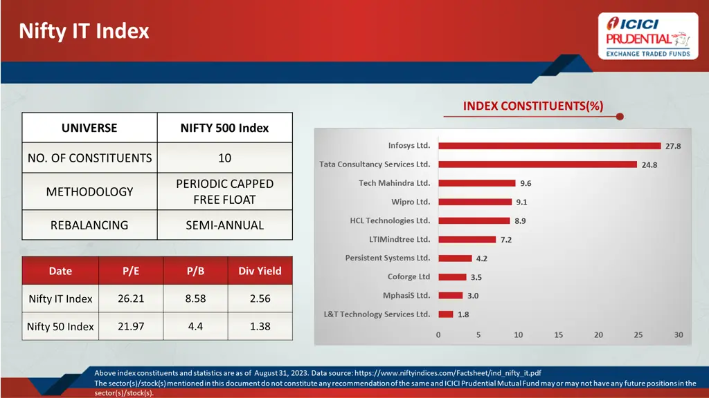 nifty it index