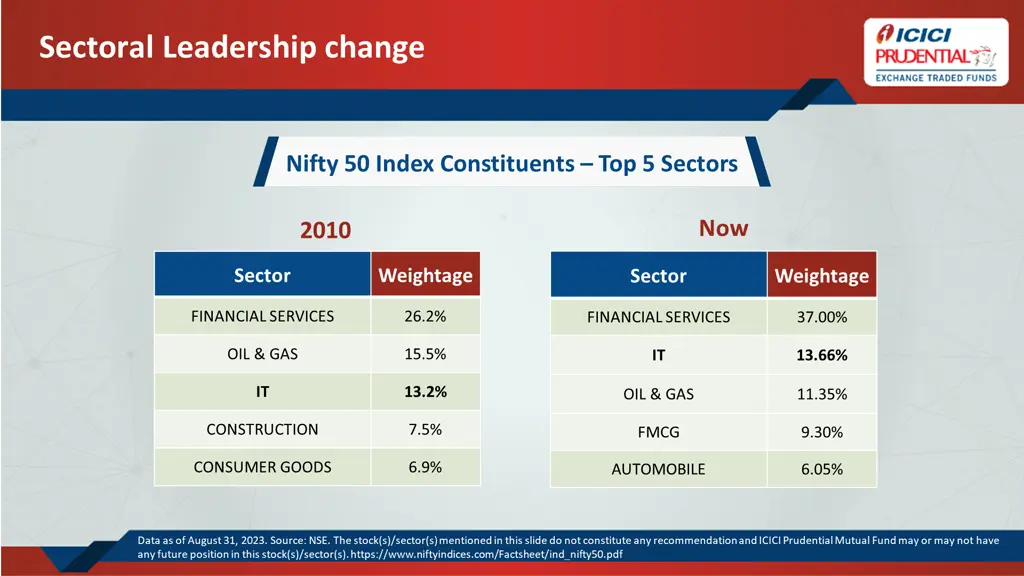 sectoral leadership change