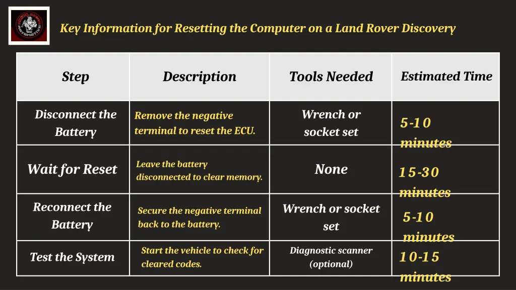 key information for resetting the computer