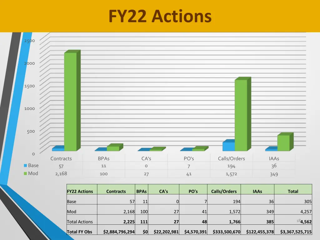 fy22 actions