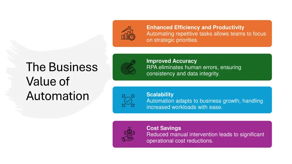 enhanced efficiency and productivity automating