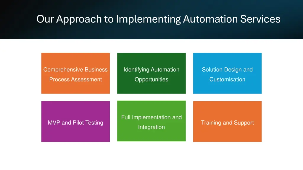 our approach to implementing automation services