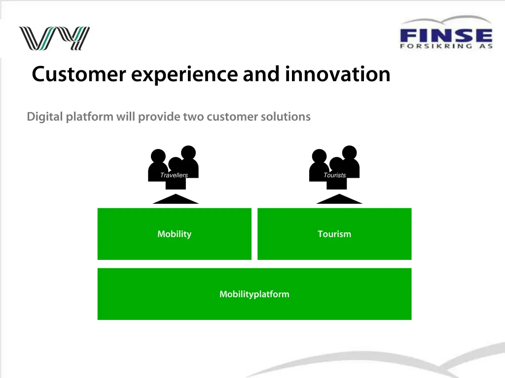 customer experience and innovation