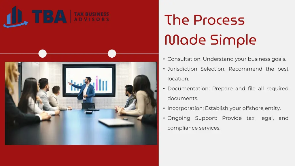 the process made simple
