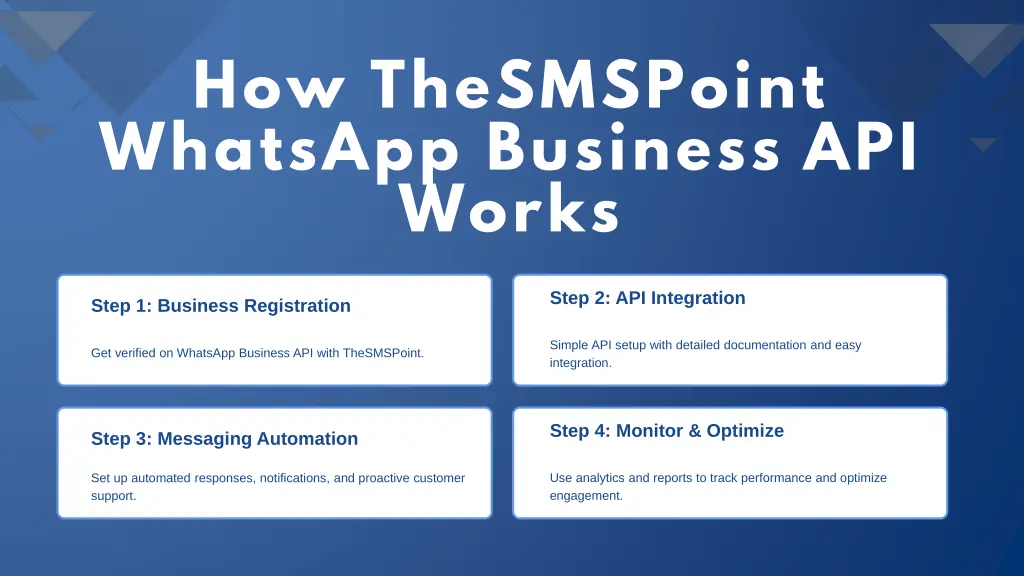 how thesmspoint whatsapp business api works