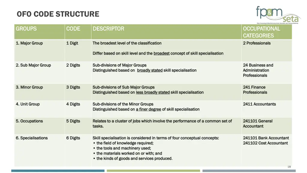 ofo code structure