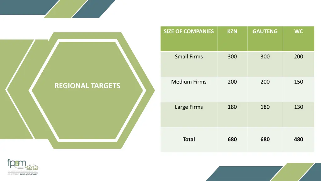 size of companies 1