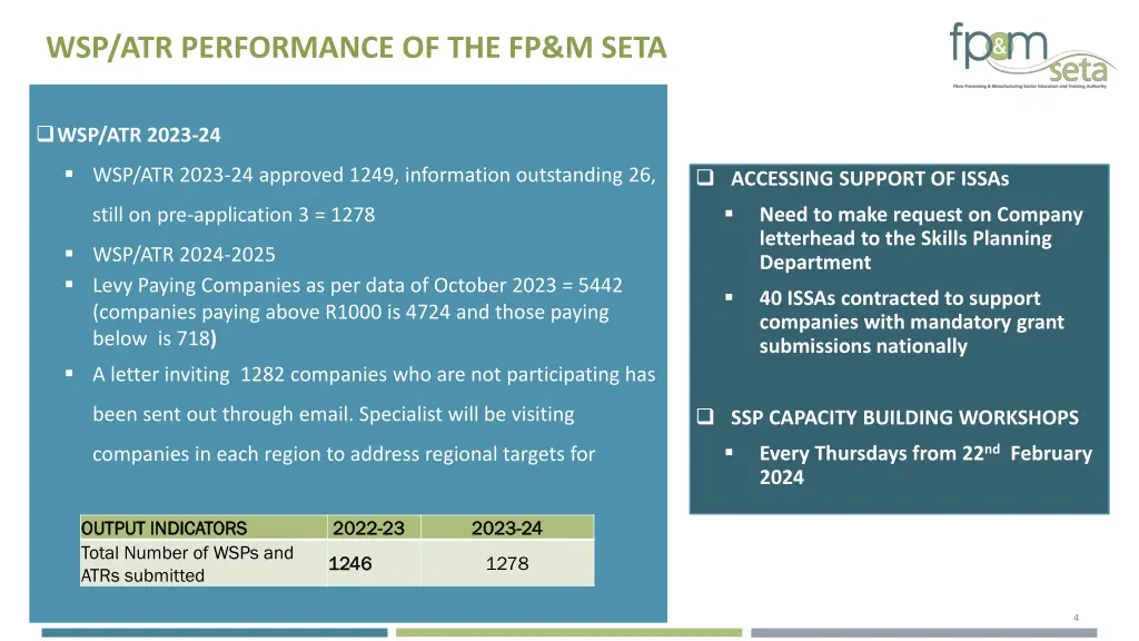 wsp atr performance of the fp m seta