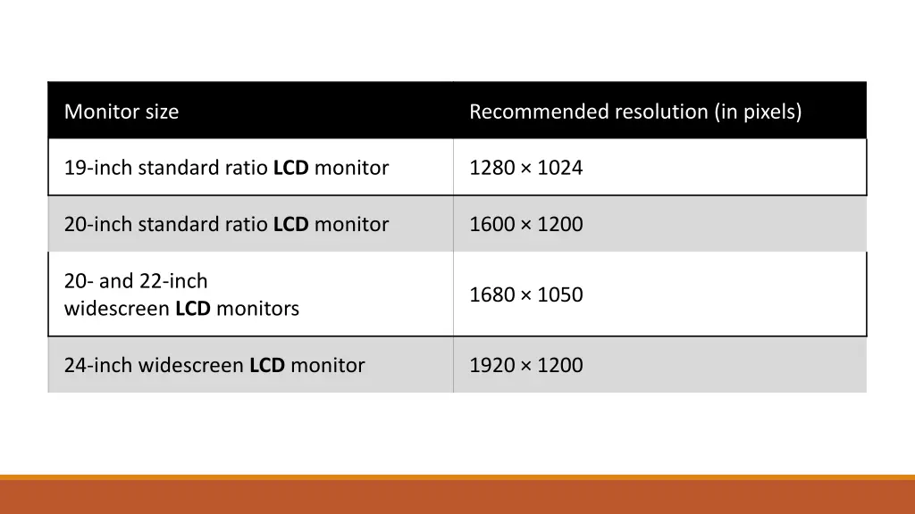 monitor size