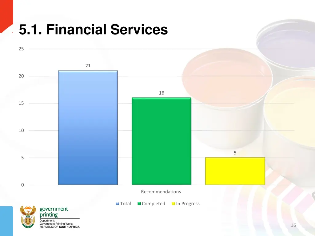 5 1 financial services