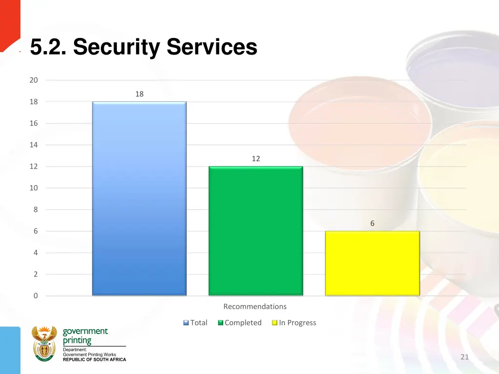5 2 security services