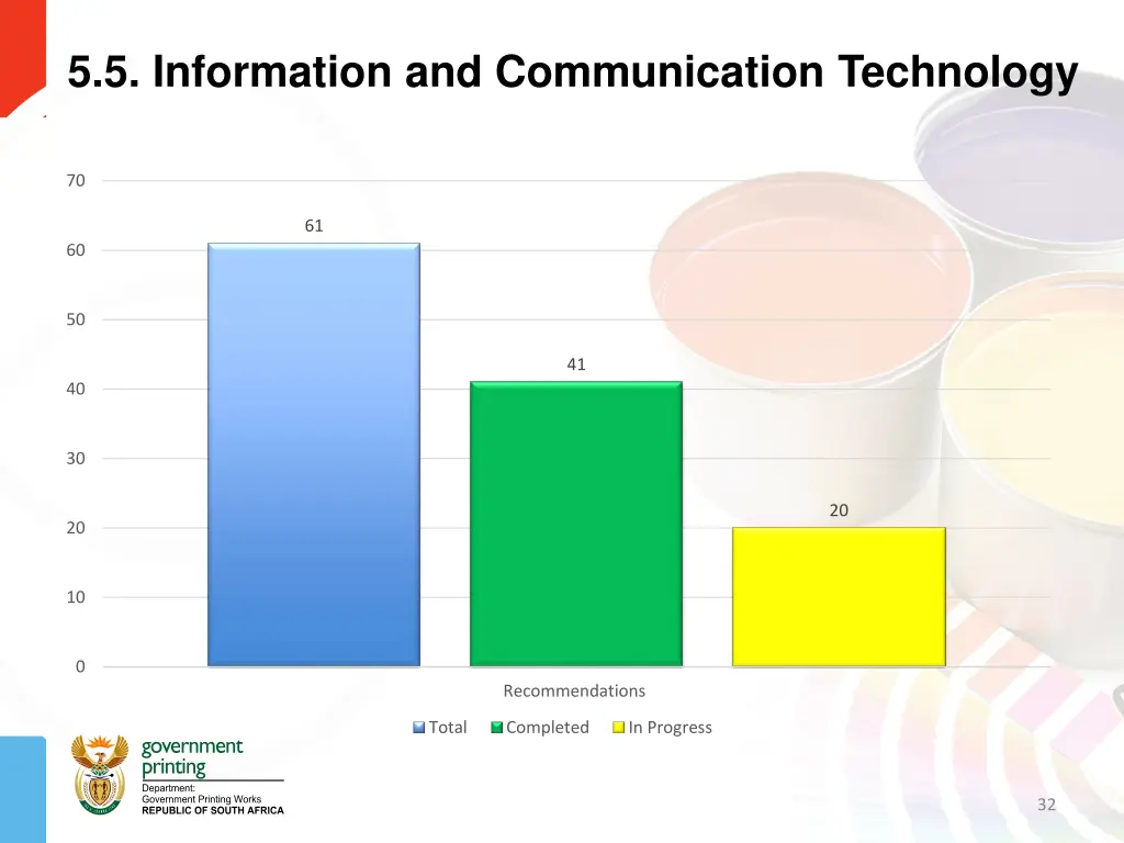 5 5 information and communication technology